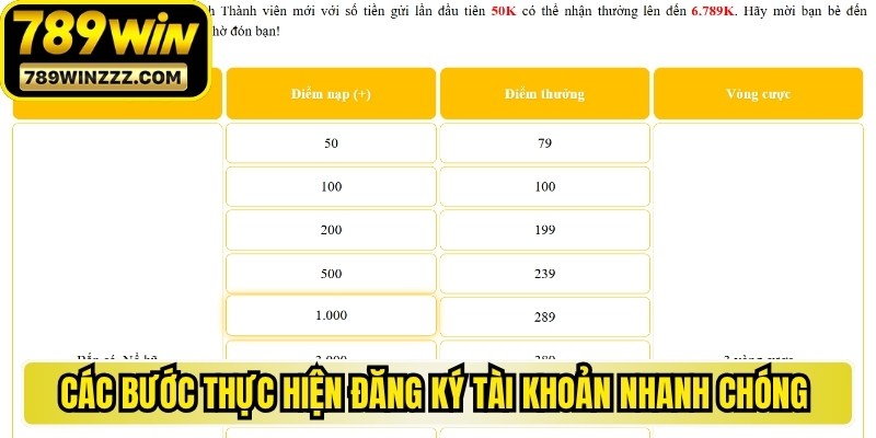 Các bước thực hiện đăng ký tài khoản nhanh chóng tại nhà cái 789WIN